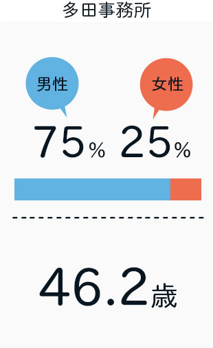 多田事務所