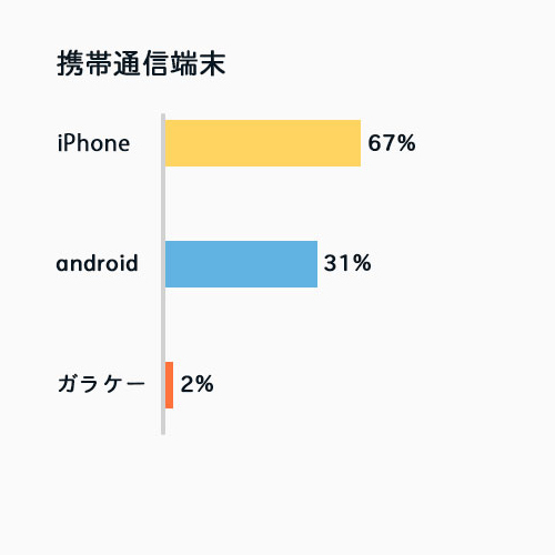 携帯