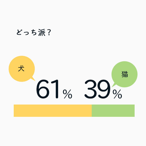 どっち派