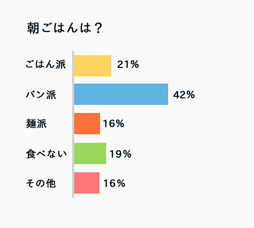 朝ごはん