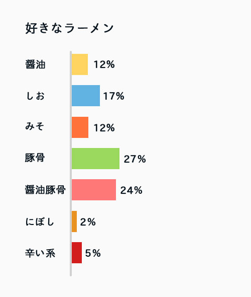 ラーメン