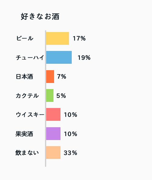 お酒