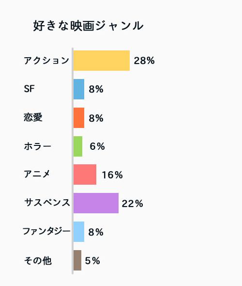映画ジャンル