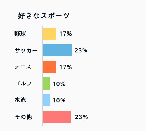 好きなスポーツ